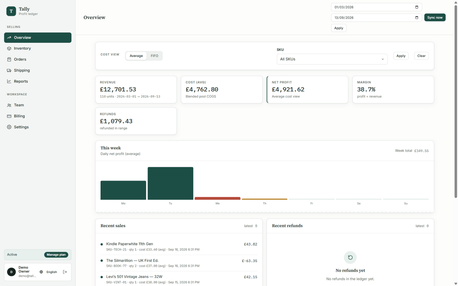 Tally overview showing revenue, cost, net profit and margin for the selected date range