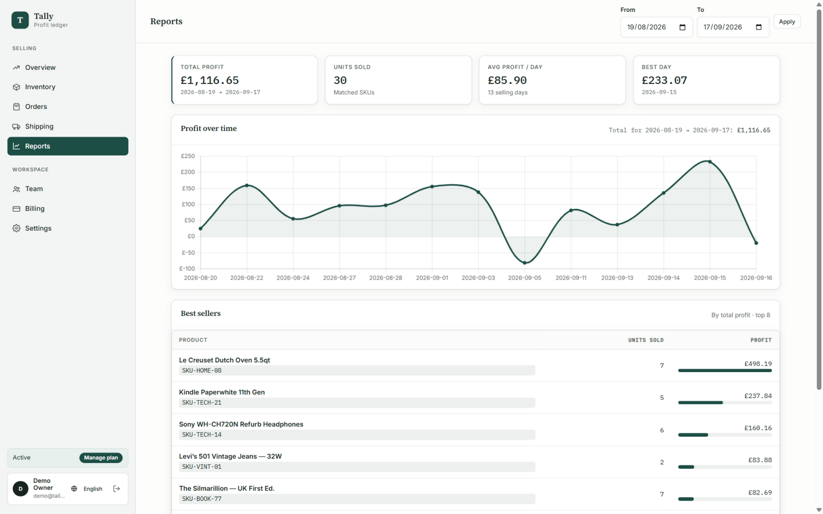 Tally reports with profit-over-time chart and best sellers